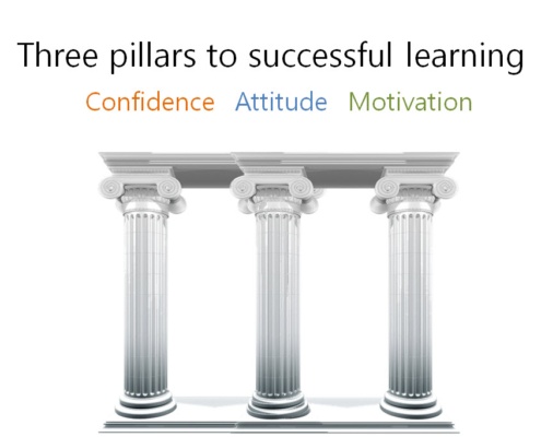 Three pillars for learning spanish